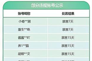 湖人在季中赛锦标赛靠防守夺冠 为何此后在防守端屡屡断电？