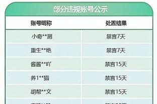 奥纳纳本场数据：仅1次成功扑救，3粒失球，评分6.3分